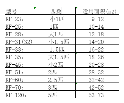 尚义空调维修