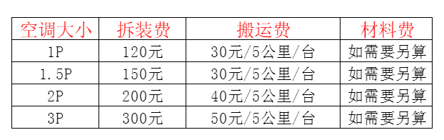 尚义空调移机及费用电话在哪里找